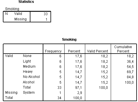 Haeufigkeitsauszaehlung